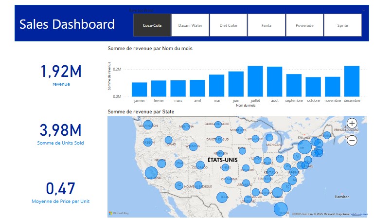 Interactive Beverage Sales Dashboard